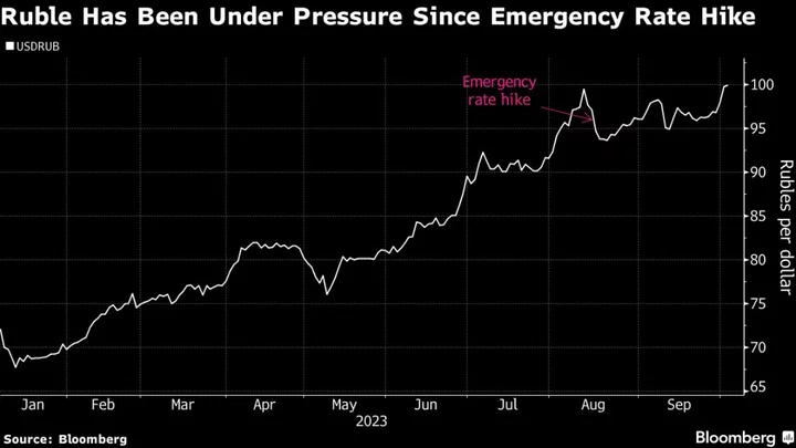 Ruble Surges as Russia Reimposes Some Exporter Capital Controls