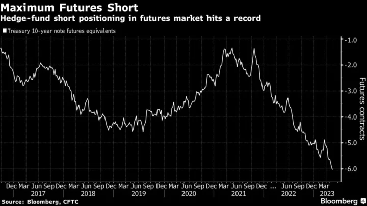 Popular Hedge-Fund Trade Draws Fresh Scrutiny as Debt Battle Rages On