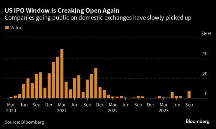 Corporate America Brings Its New Skinny Look to Stock Market