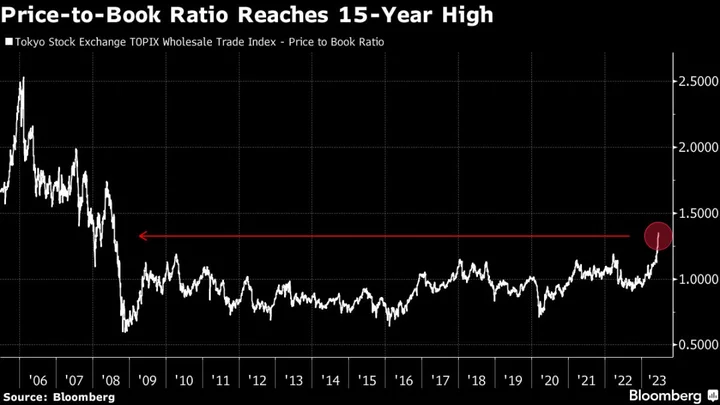 Buffett’s Favorite Japan Trading Firms Overheat on Stock Charts