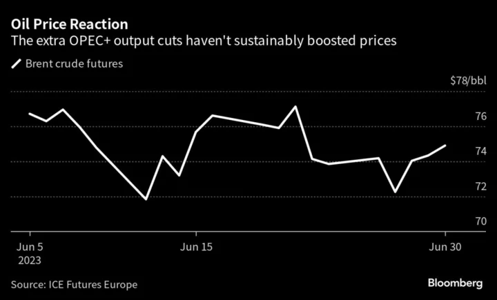 Saudis and Russia Extend Oil Supply Cuts to Prop Up Market