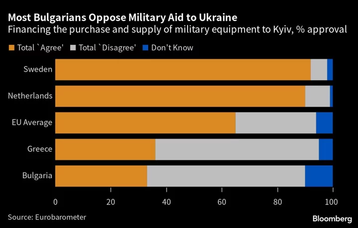 Bulgaria Pledges More Ukraine Aid, Sparking Clash With President