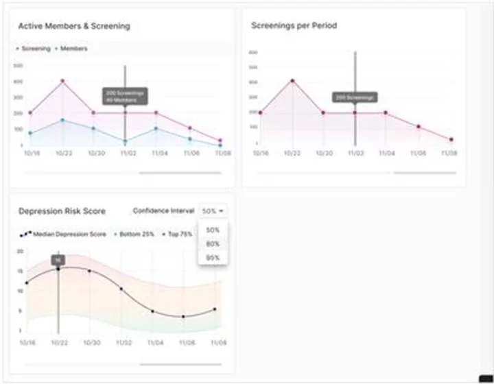 Aiberry Introduces AI-Powered Mental Health Assessments for Corporate Wellness Platforms