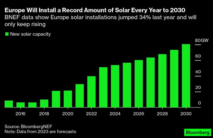 European Power Prices Fall Below Zero With Green Power Boom