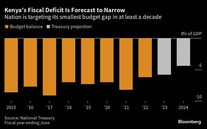 Kenyan Taxpayers to Bear Brunt of President Ruto’s Big Spending Plans