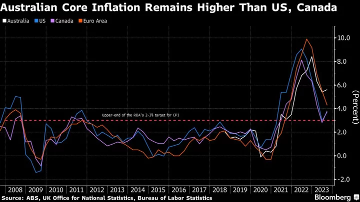 Charting the Global Economy: IMF Sees a Soft Landing for Europe