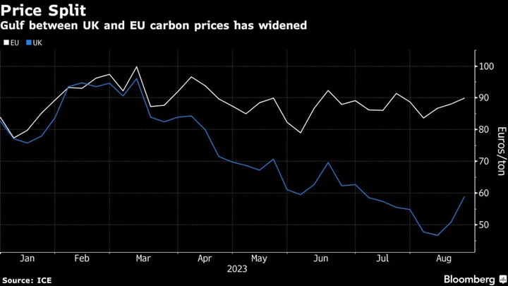 UK Steel Industry Faces Hit From Post-Brexit EU Climate Levy