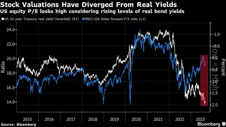 US Stock Investors’ Complacency is Worrying, JPMorgan Strategists Warn