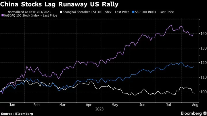 Hedge Fund That Sees Hard US Landing Bets on Chinese Equities