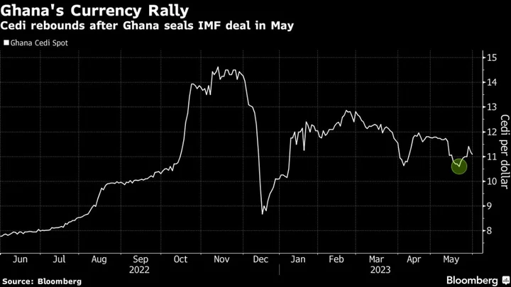 Ghana Nears $2.6 Billion Debt Revamp Deal With Pension Funds