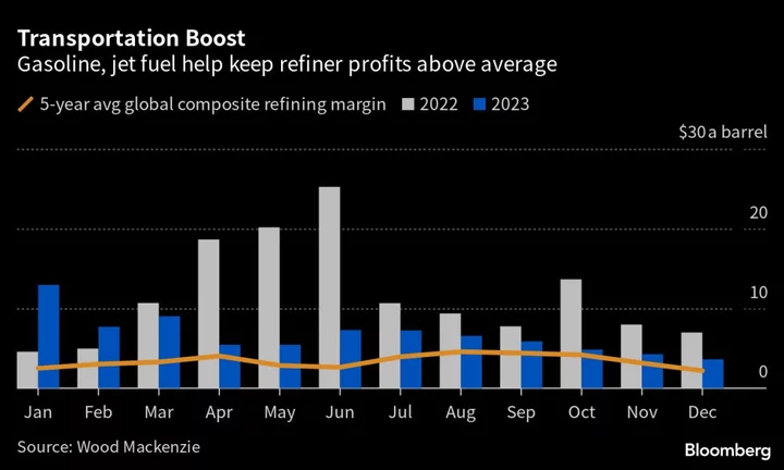 Here's What Refining Margins Say About the State of the Oil Market