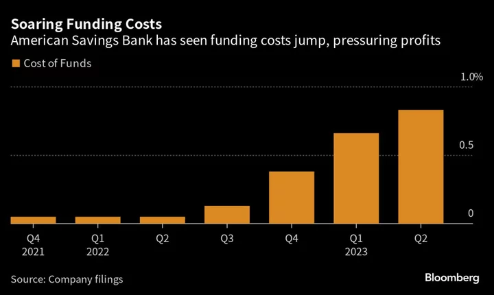 Hawaiian Electric Woes Include Owning One of Maui’s Top Banks