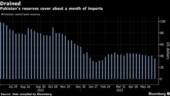 Pakistan’s Politics Seen Key to Deliver on New IMF Aid Program