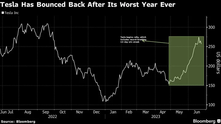 Goldman Joins Brokers Predicting an End to Tesla Rally