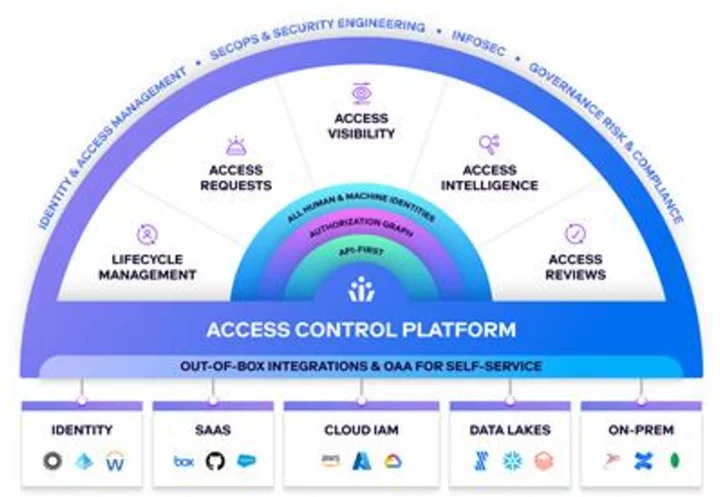 Veza Introduces Next-Gen IGA Solution to Deliver Identity Security for the Enterprise