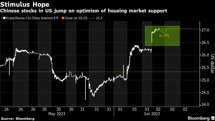 Chinese Stocks in US Rally on Sign That Policy Support May Come