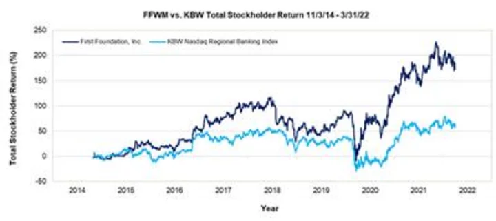 First Foundation Files Definitive Proxy Statement and Issues Letter to Stockholders