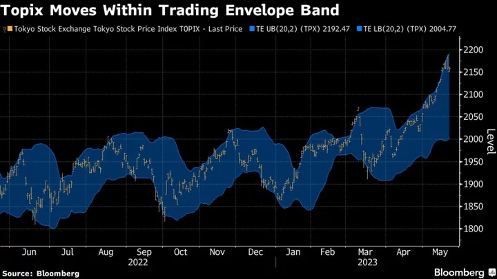 Japanese Stocks Extend Losses as US Debt Woes Spur Profit Taking