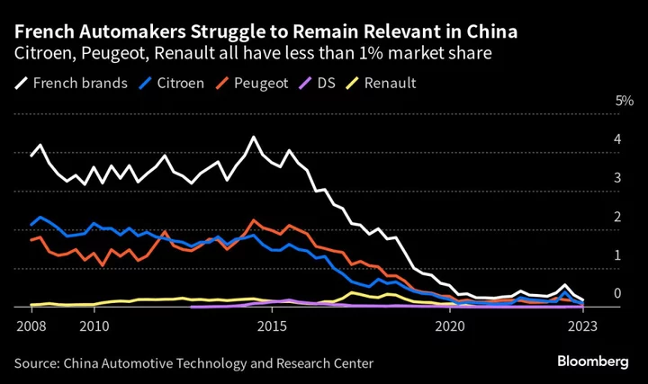 China’s Homegrown Automakers Rise to Dominate Domestic Market