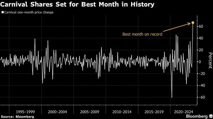 Carnival Stock Has Room to Run Even After Record Month, Jefferies Says