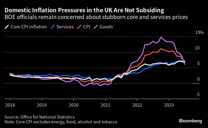 Central Banks Set for Higher-for-Longer Era to Fight Inflation