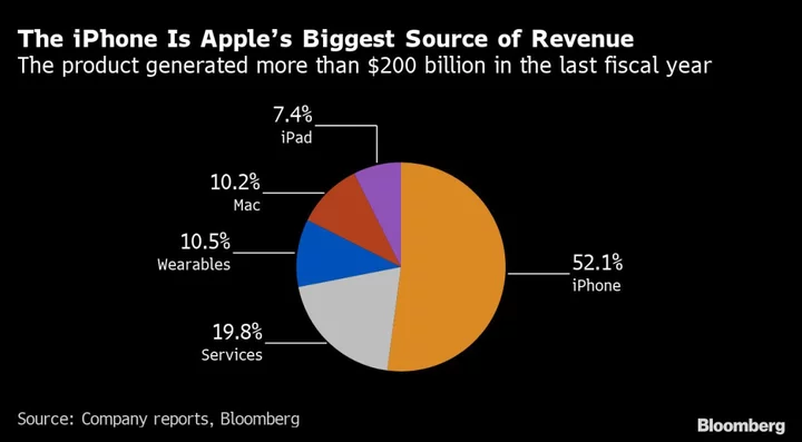 Apple Extends Broadcom Pact With Multibillion-Dollar 5G Deal