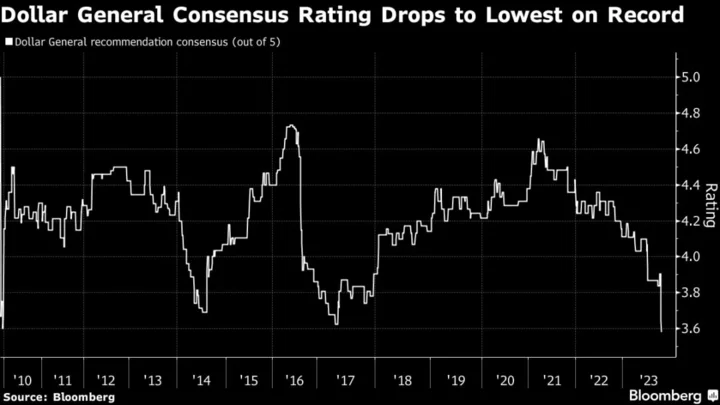 Dollar General Loses Wall Street Fans After Earnings Blowup