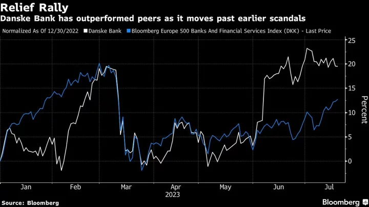 Danske Bank’s Earnings Beat Estimates on Lending, Trading