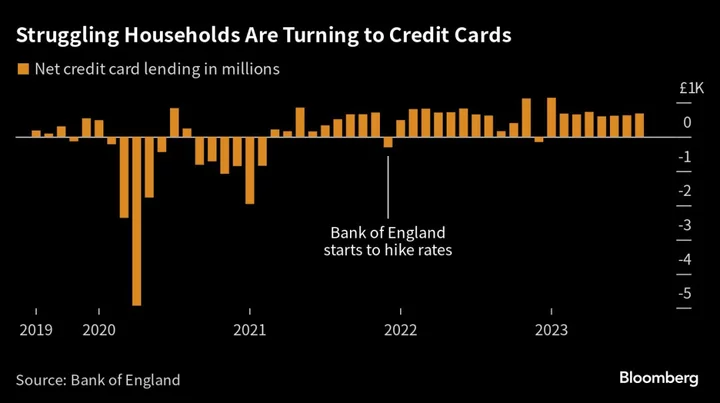 Stubbornly High Interest Rates Risk Squeezing the Life Out of UK Companies