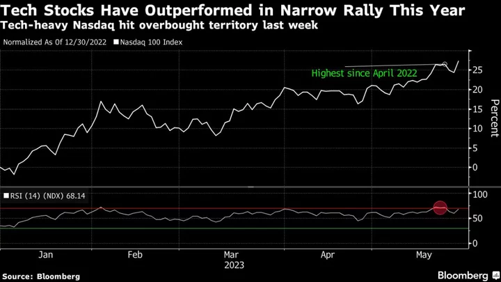 Citi Strategists Lift US Stocks on AI Appeal, Resilient Growth