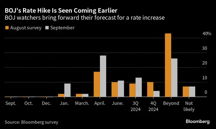 Ueda Abandons ‘Shock and Awe’ on Path Toward BOJ Normalization