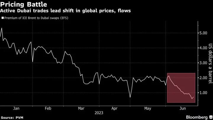 China’s Top Traders Set Oil Spinning in Middle East Play