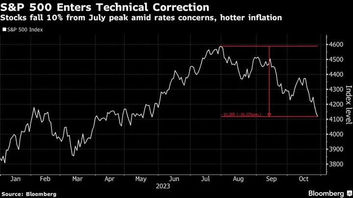 Morgan Stanley’s Wilson Sees Year-End Stock Rally as Unlikely