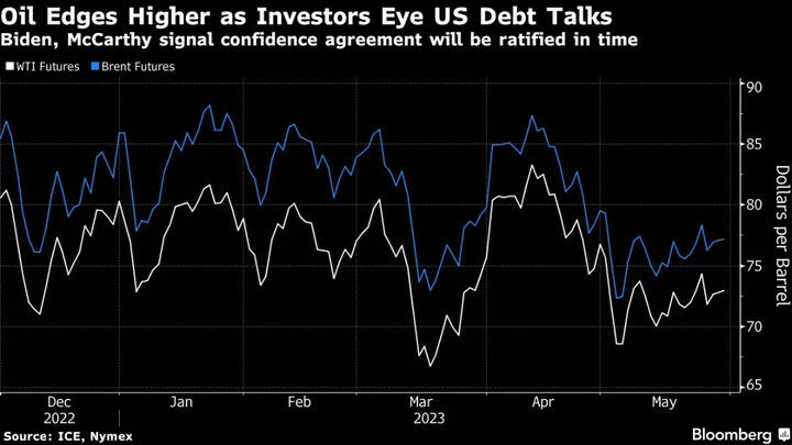 Oil Extends Gain as Traders Monitor Progress on US Debt Ceiling