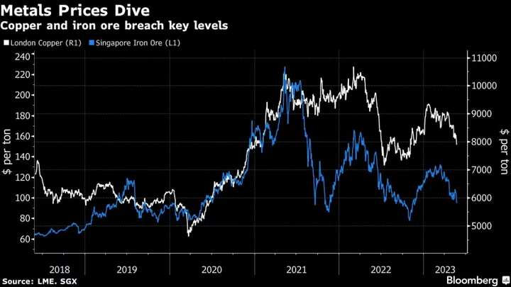 China Warnings Flash Across Global Markets as Growth Disappoints