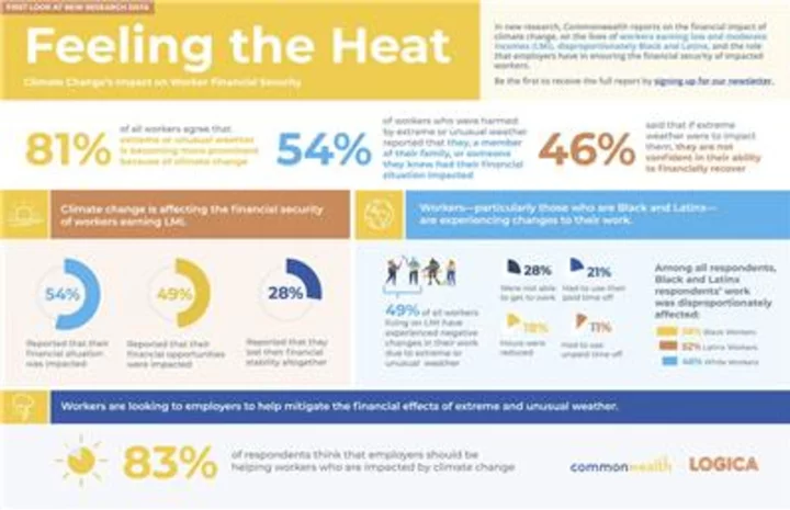 New Study: Climate Change is Having a Profound Financial Impact on Workers Earning Low and Moderate Incomes