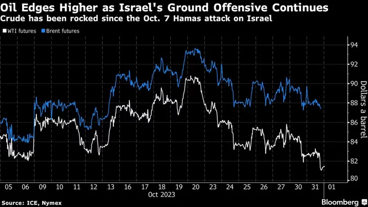 Oil Edges Higher With Focus on Israel-Hamas War, Shaky Demand