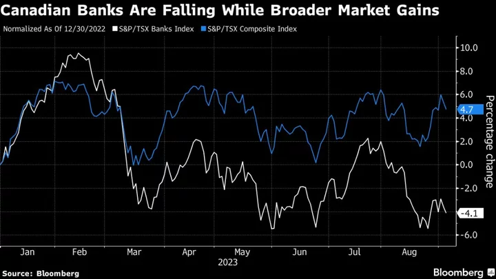 Sluggish Canadian Banks Face Stock Sales Over Capital Rules