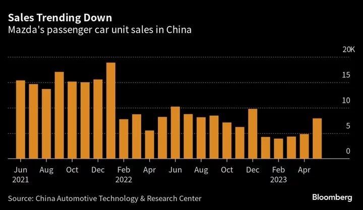 Mazda CEO Says Business to Struggle in China Amid Tough EV Race