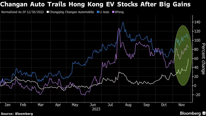 Huawei Smart-Car Deal Sparks Gains In China Automaker, Suppliers