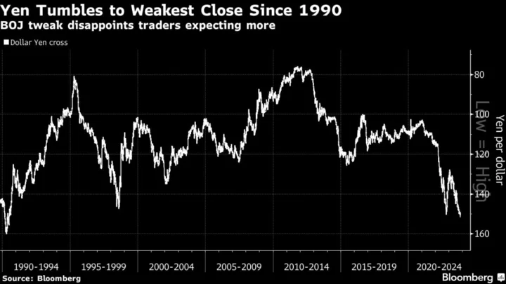 Yen Rises on FX Warning; Asia Stocks to Open Mixed: Markets Wrap