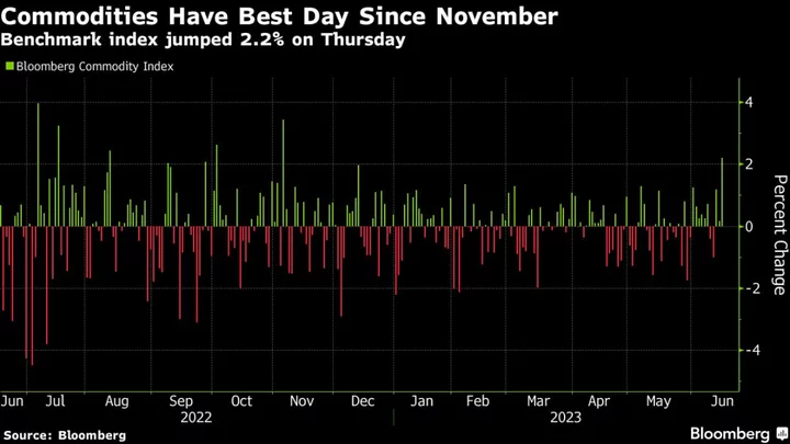 Asia Stocks to Echo US Rally as Commodities Jump: Markets Wrap