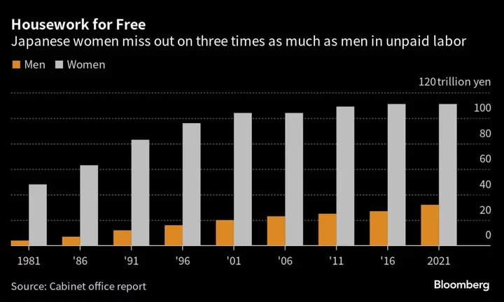 Japanese Women Are Missing Out on $760 Billion in Unpaid Wages