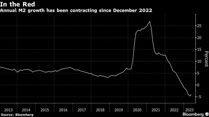 Inflation, Once a Stock-Market Curse, Is Now the Rally’s Friend