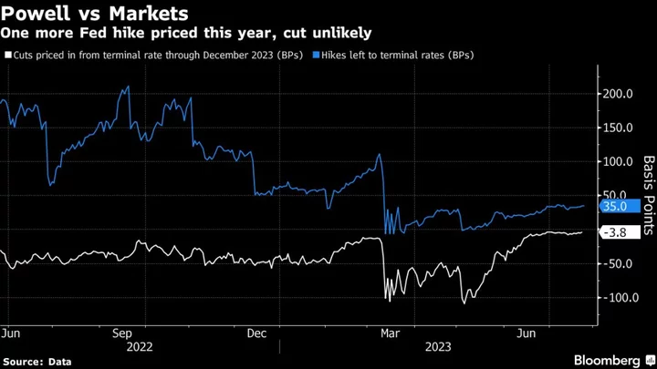 Asia Shares Set to Gain as China Vows Stimulus: Markets Wrap